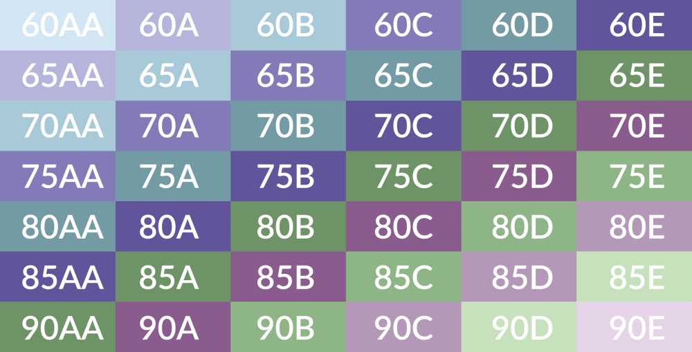 Tabelle mit Sister sizes/Kreuzgrößen